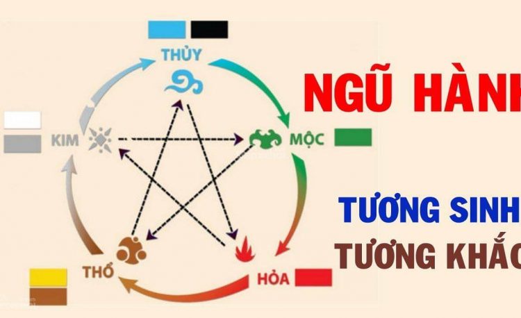 tính lô đề theo ngũ hành